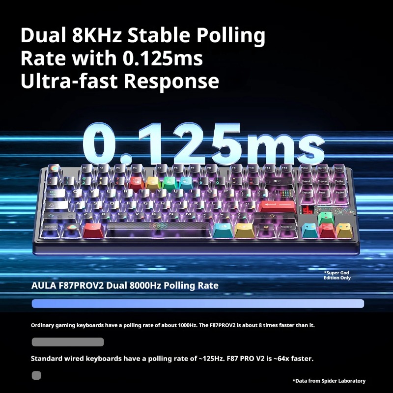 AULA F87ProV2 Tastiera meccani - Keyboard Gaming Mac recensione e prezzo