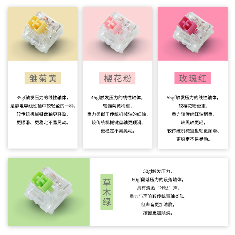 varmilo Moonlight 68 tasti tas - Keyboard Gaming Mac recensione e prezzo